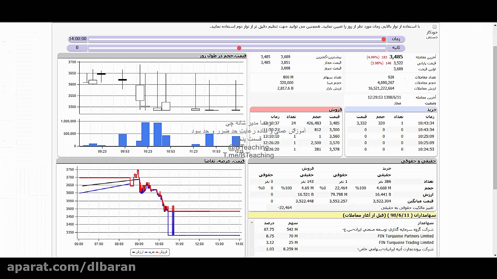 حد ضرر حد سود قسمت 5