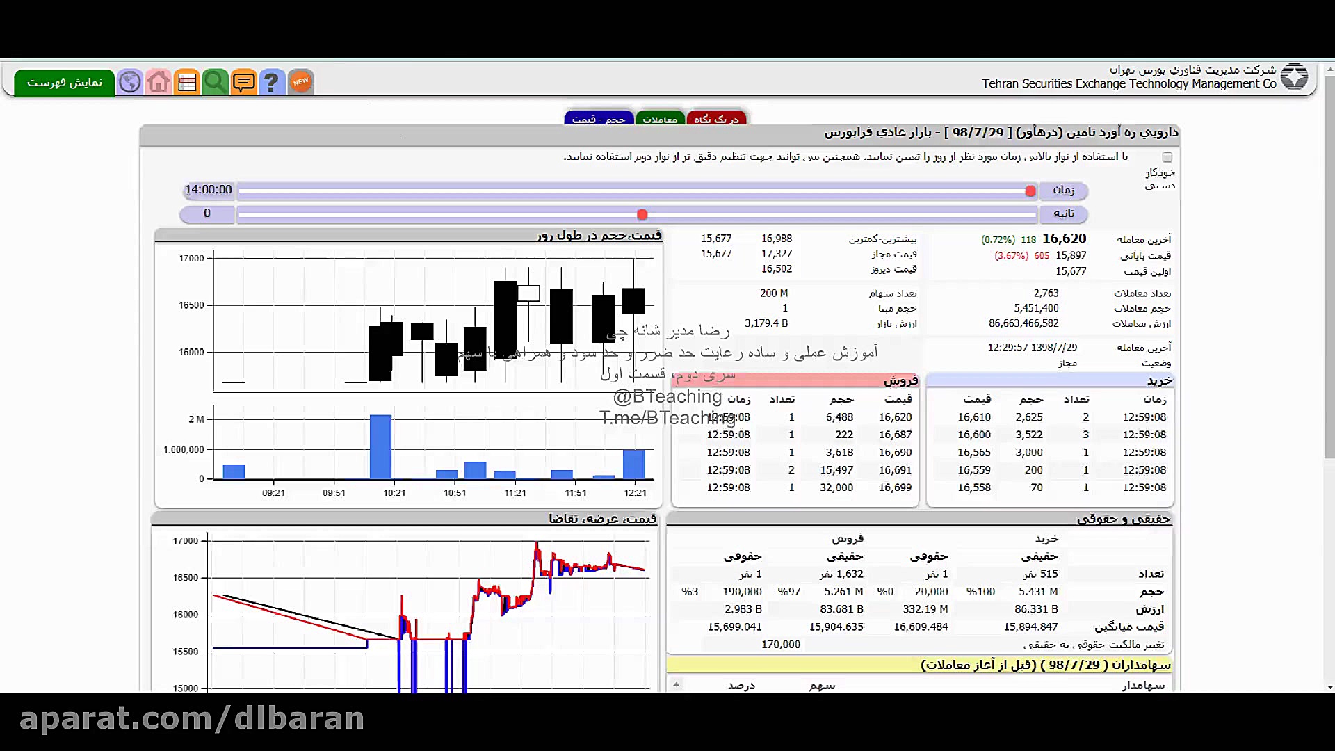 حد ضرر حد سود سری دوم قسمت 2