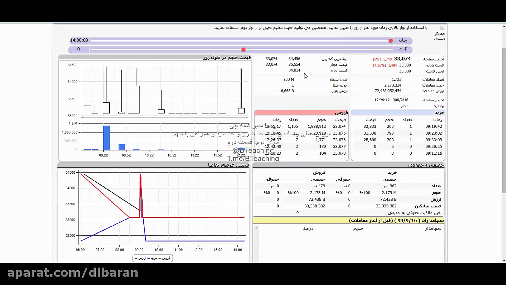 حد ضرر حد سود سری دوم قسمت 02