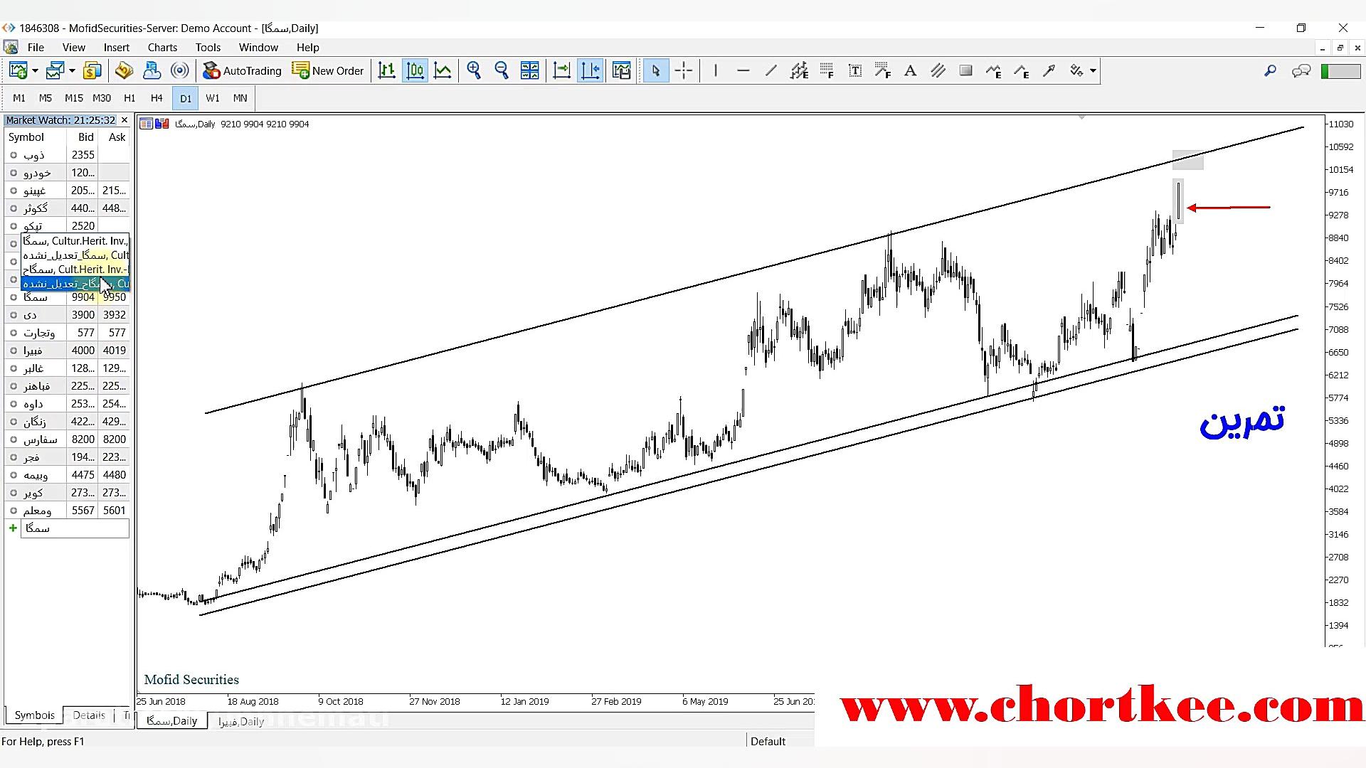 تحلیل تخصصی سهام بورس ایران