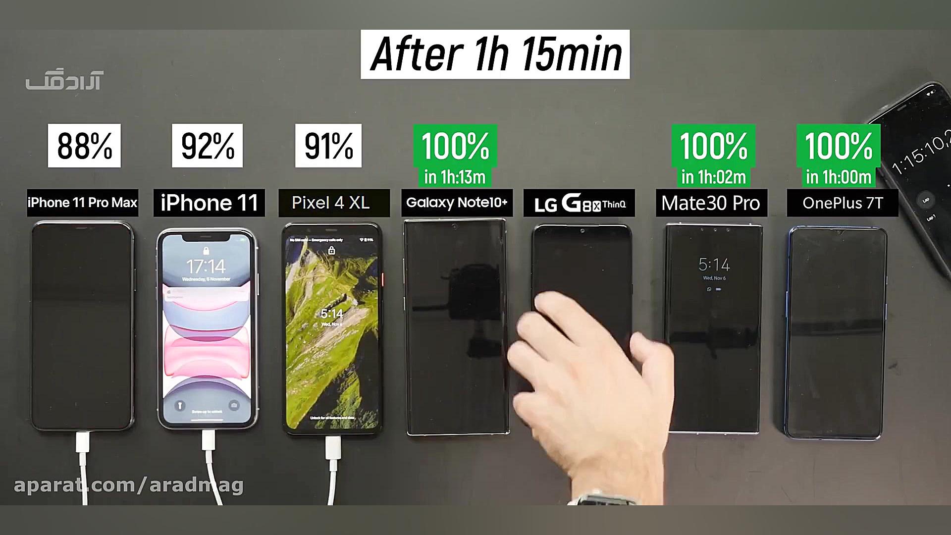 مقایسه سرعت شارژ بهترین پرچمدا...