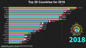 کشورهای برتر تولید کننده برق ب...