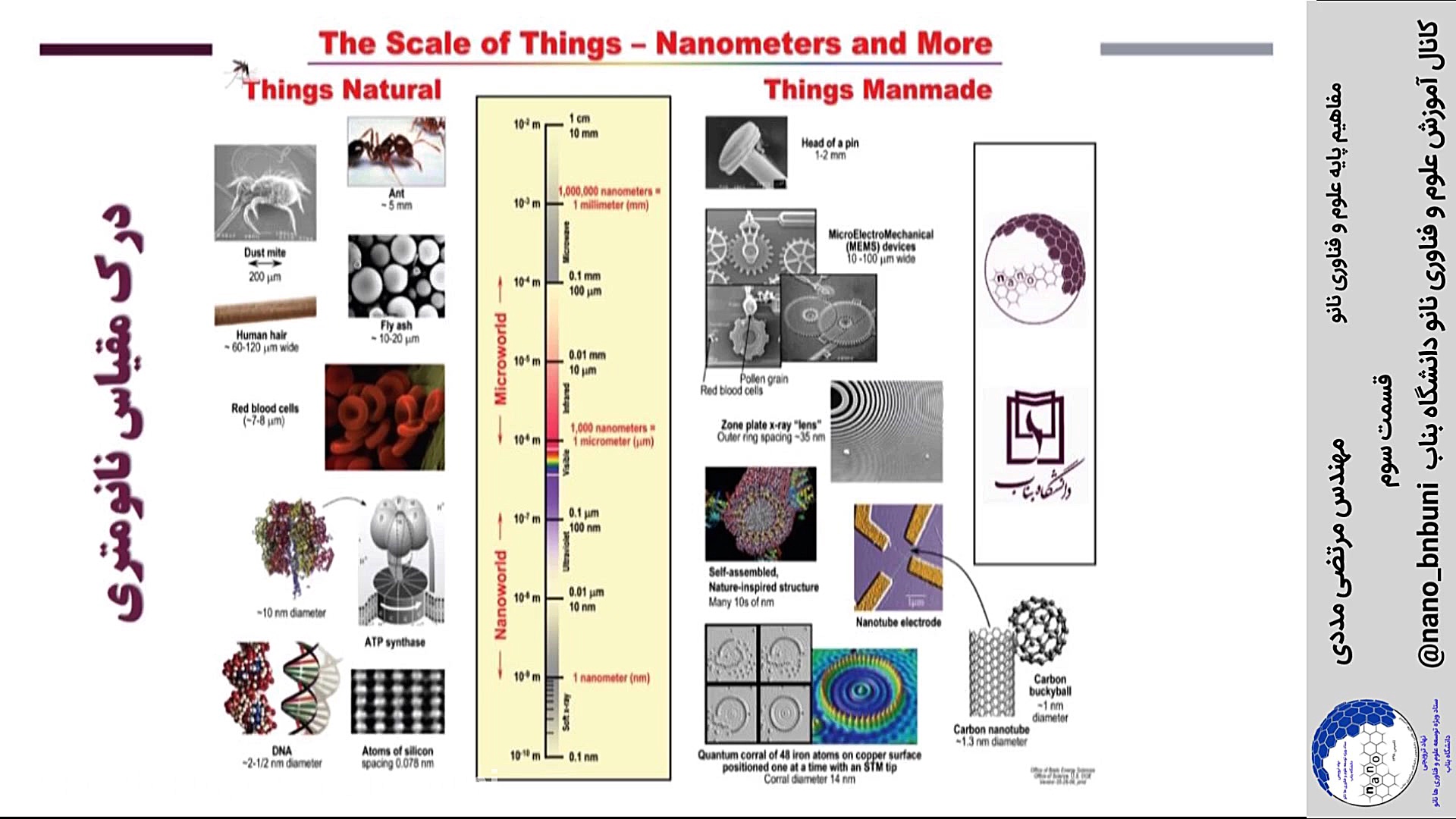مفاهیم پایه علوم و فناوری نانو...