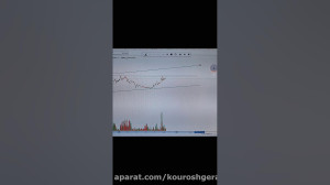 آینده قیمت سکه طلا