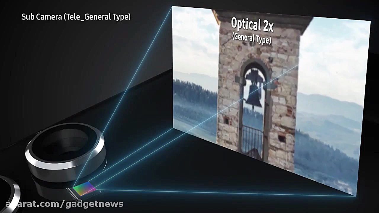 بزرگنمایی در دوربین موبایل  گج...