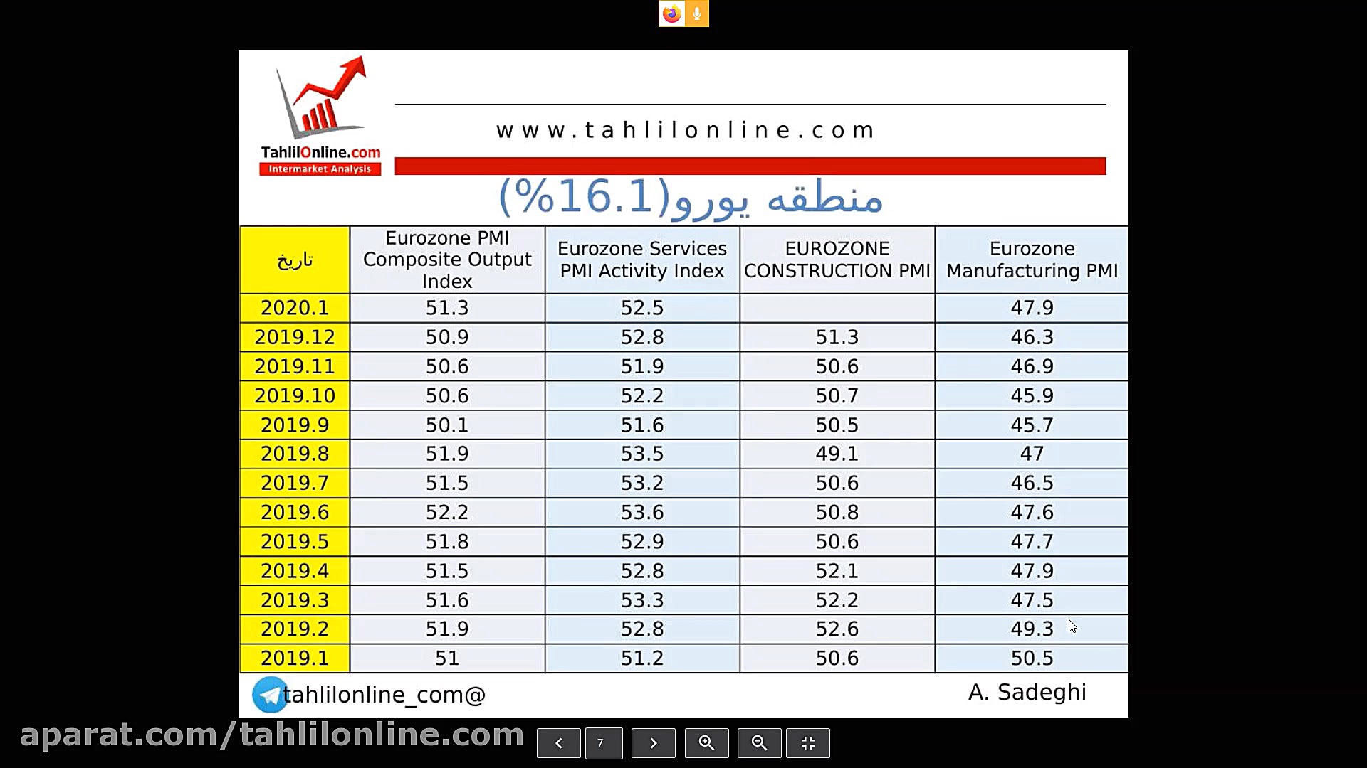 وبینار تحلیل جو بازار 16 بهمن...