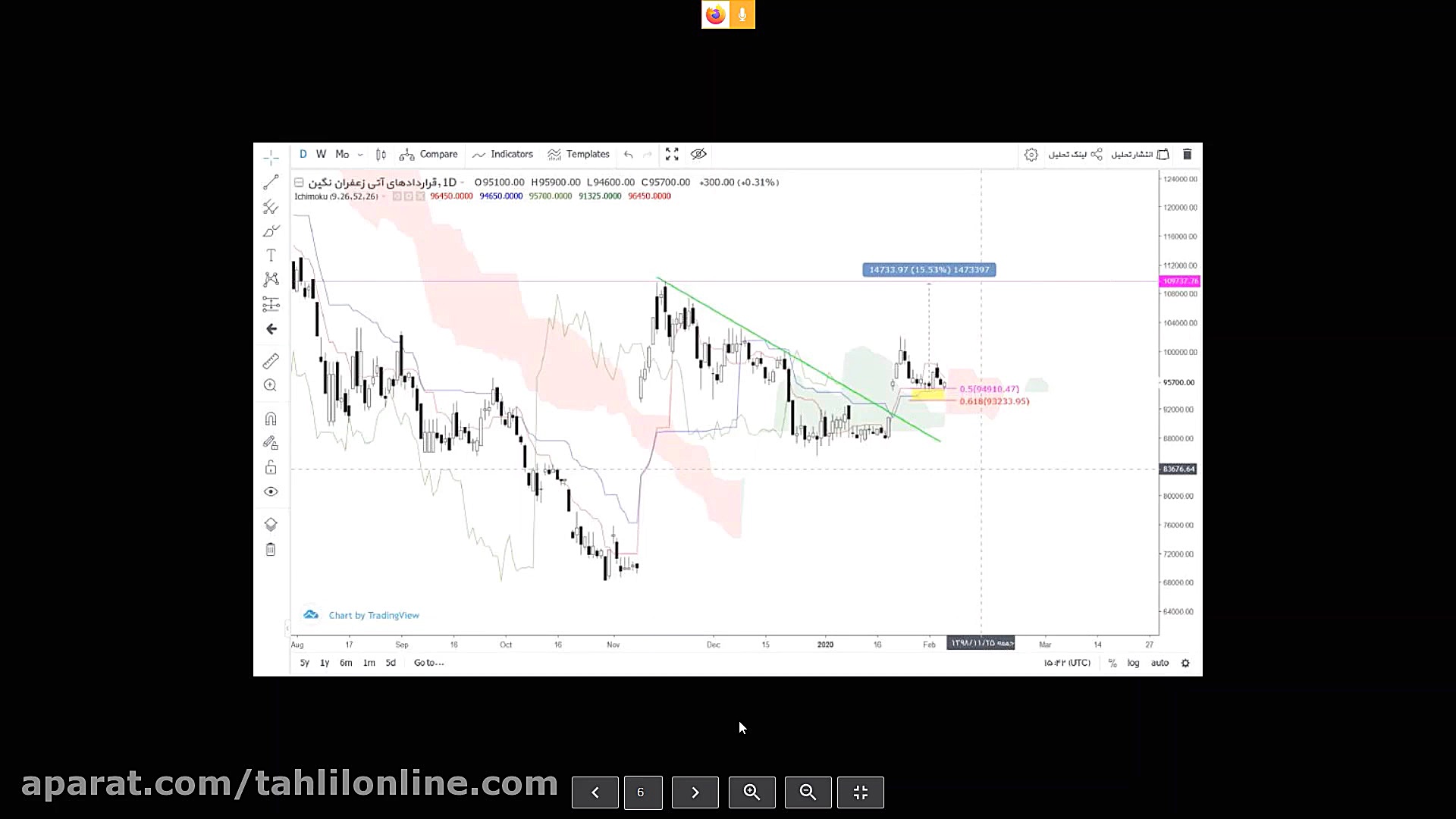 وبینار تحلیل جو بازار ـ ۱۶ بهم...