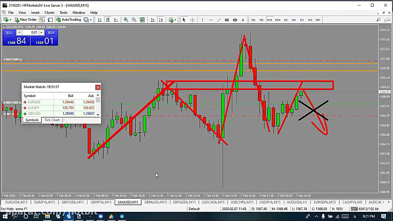 اموزش پیشرفته پرایس اکشن