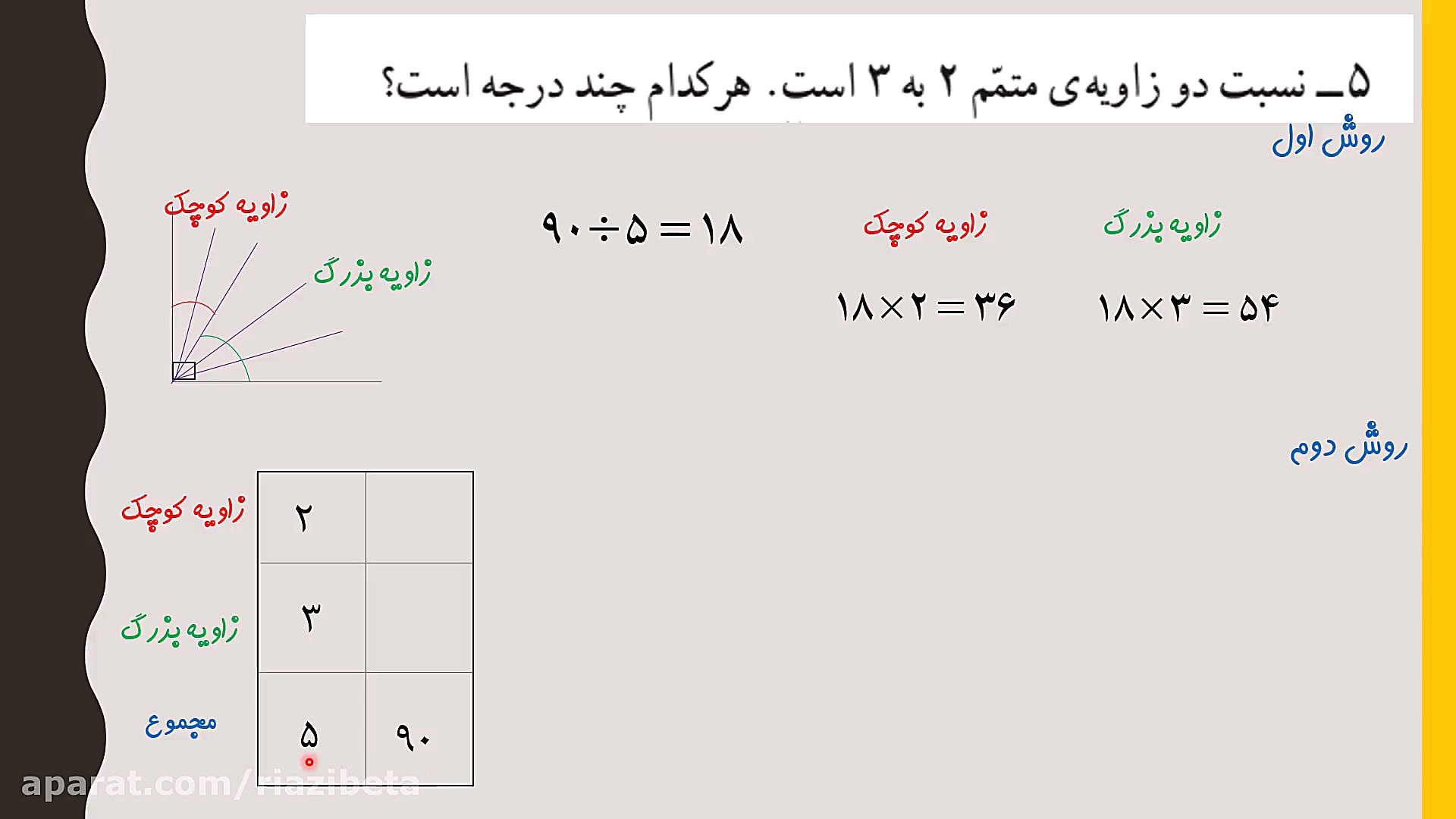 حل تمرین کتاب ریاضی پایه ششم ف...
