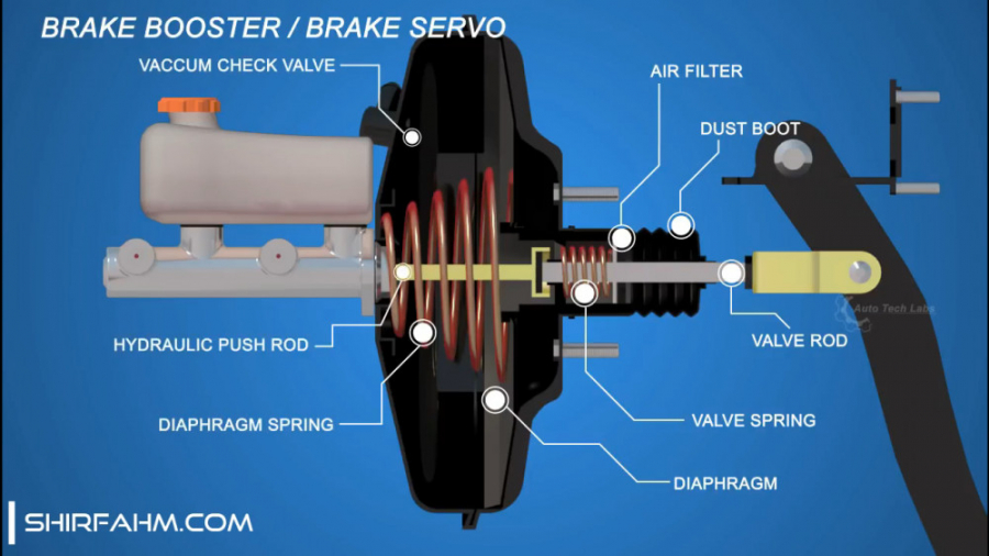 سیستم ترمز دیسکی خودرو  قسمت د...