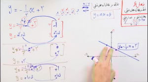 ریاضی 9  فصل 6  بخش 2 : مختصات...