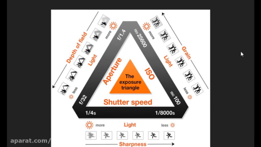 آموزش عکاسی حرفه ای رایگان