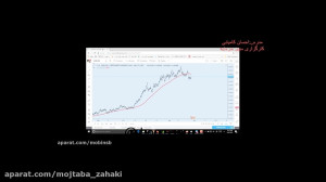 بورس صفر تا صد