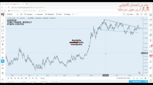 بورس صفر تا صد