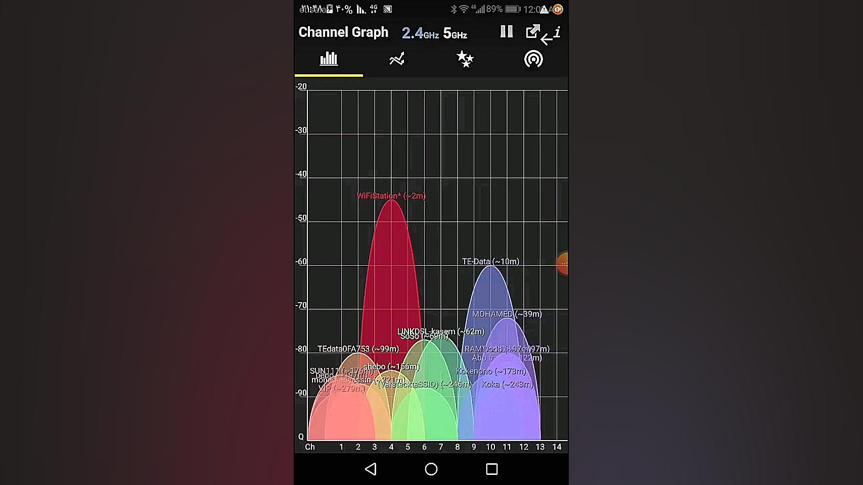وای فای انالیزور