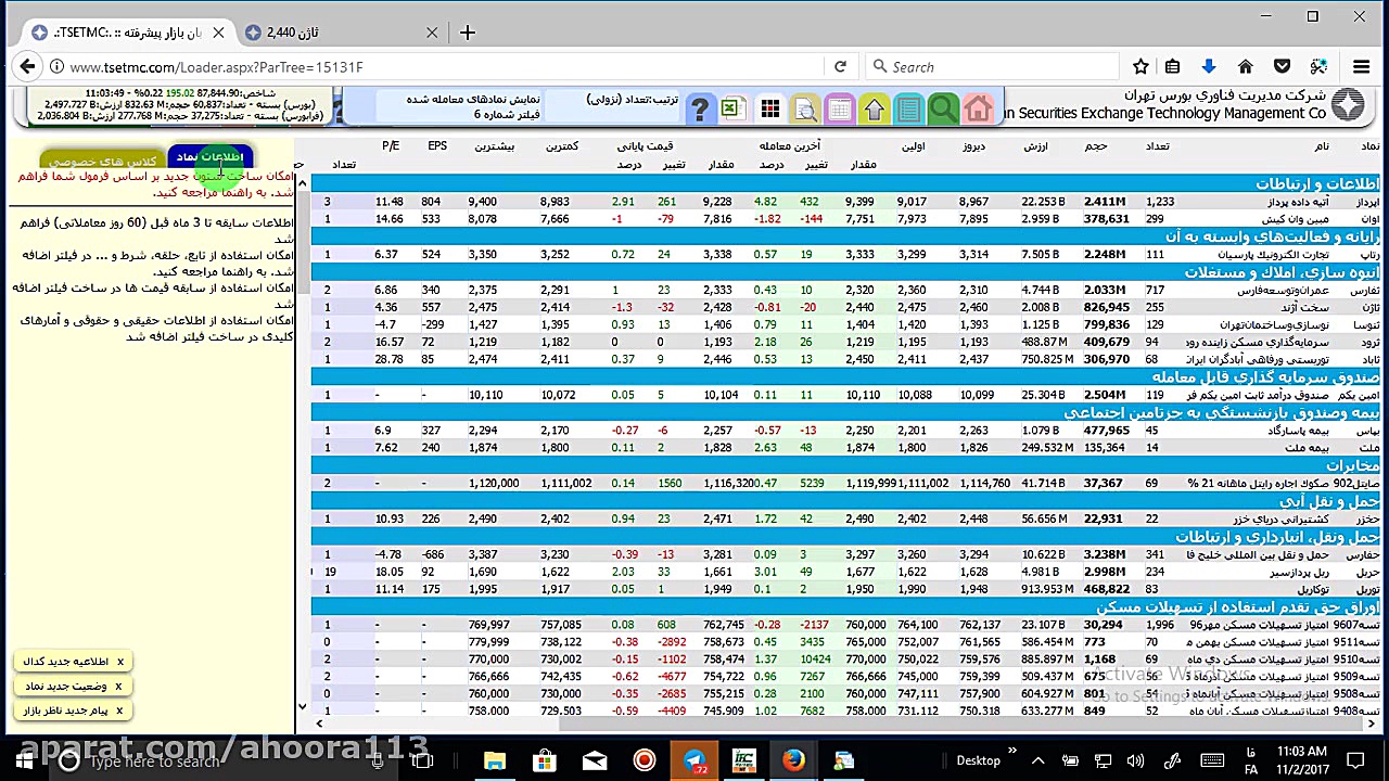 تحلیل بورس تکنیکال 1
