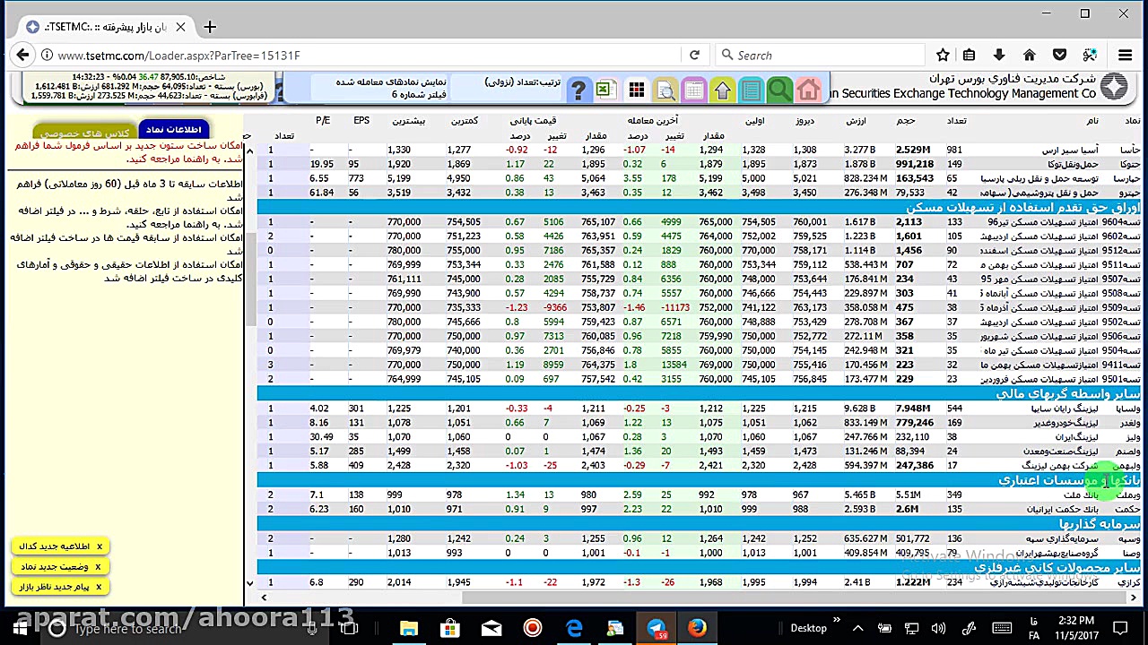 تحلیل تکنیکال بورس سهام