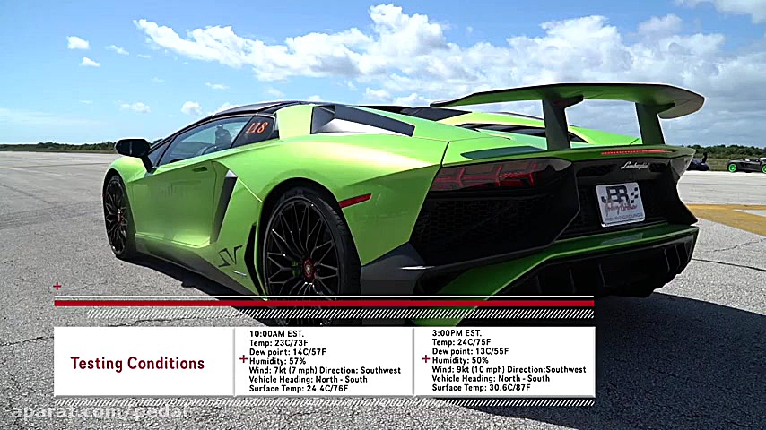 تست شتاب لامبورگینی اونتادور S...