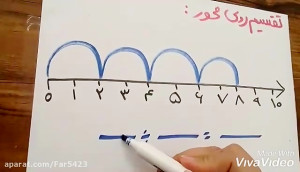 آموزش تقسیم روی محور