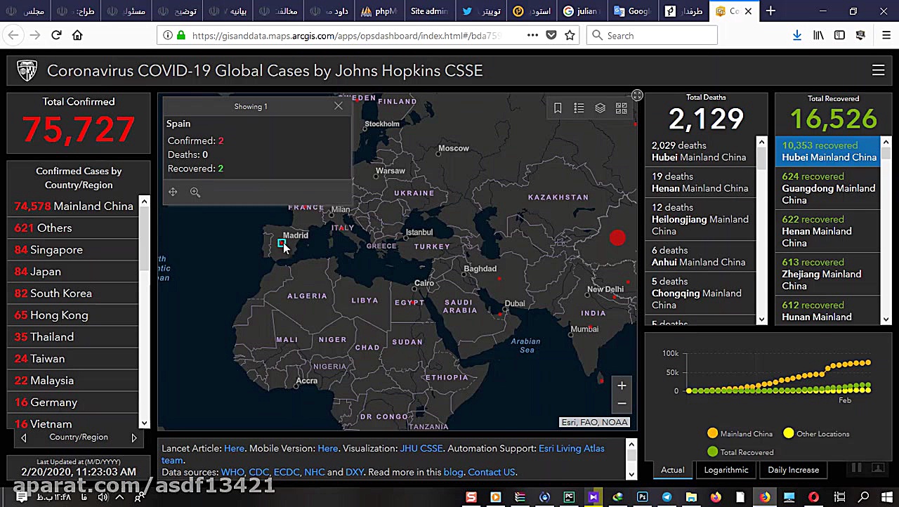 آمار ها برای ویروس کرونا تا چه...