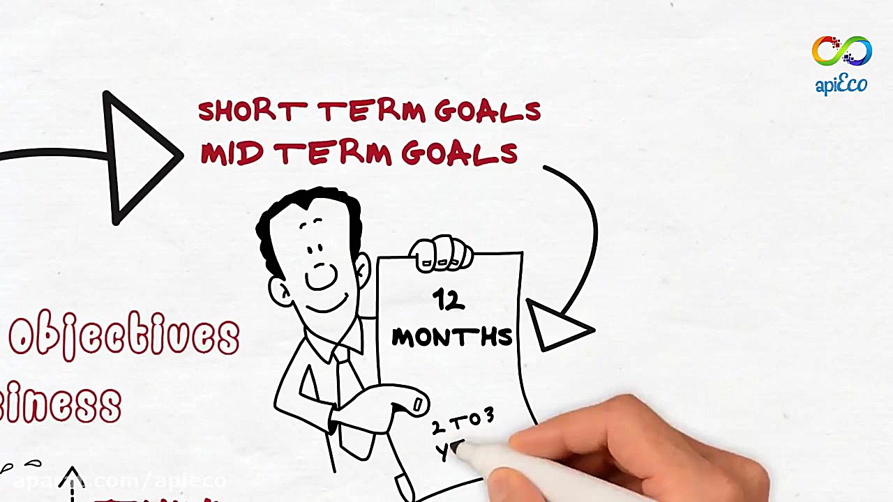 نحوه طراحی Business plan برای...