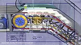 طرز کار پله برقی