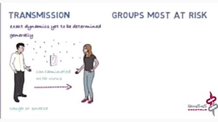 ویروس کرونا