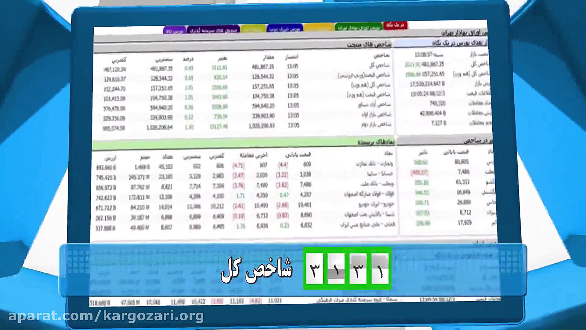 شصت ثانیه بورسی 3 اسفند 1398