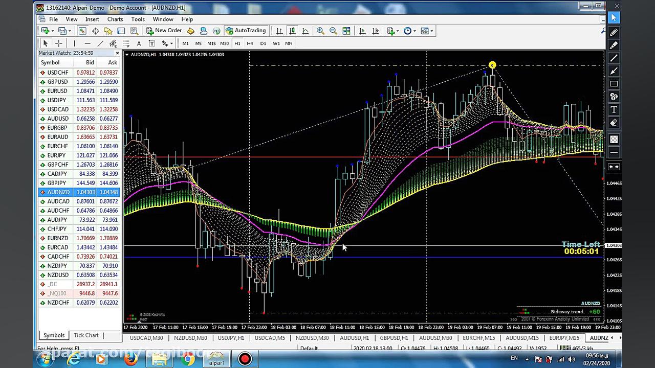 سیستم معاملاتی بسیار سودمند جه...