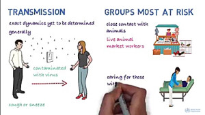 ویروس کورونا