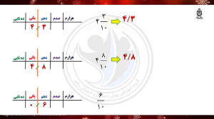 تعریف اعشار ریاضی چهارم دبستان