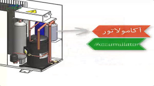 آموزش مقدماتی تا پیشرفته سالید...