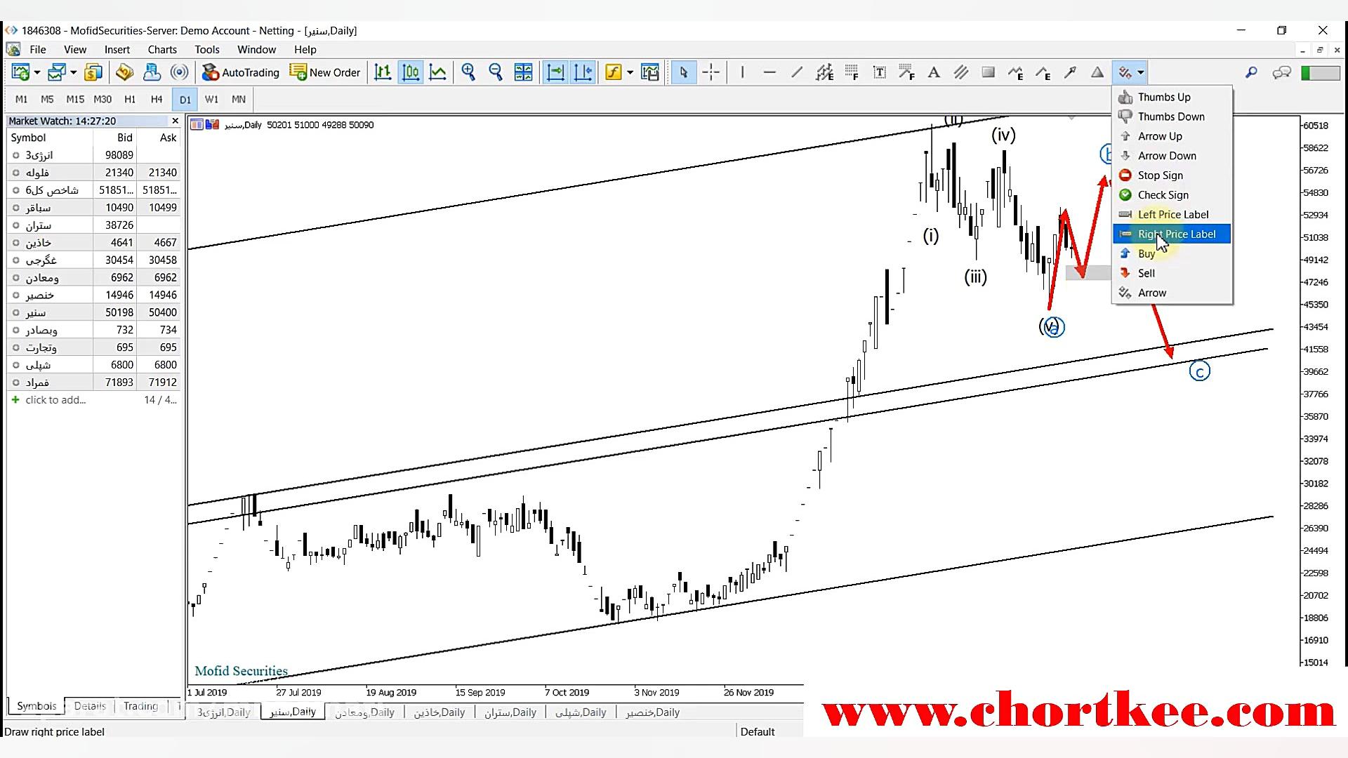 تحلیل تخصصی سهام بورس ایران