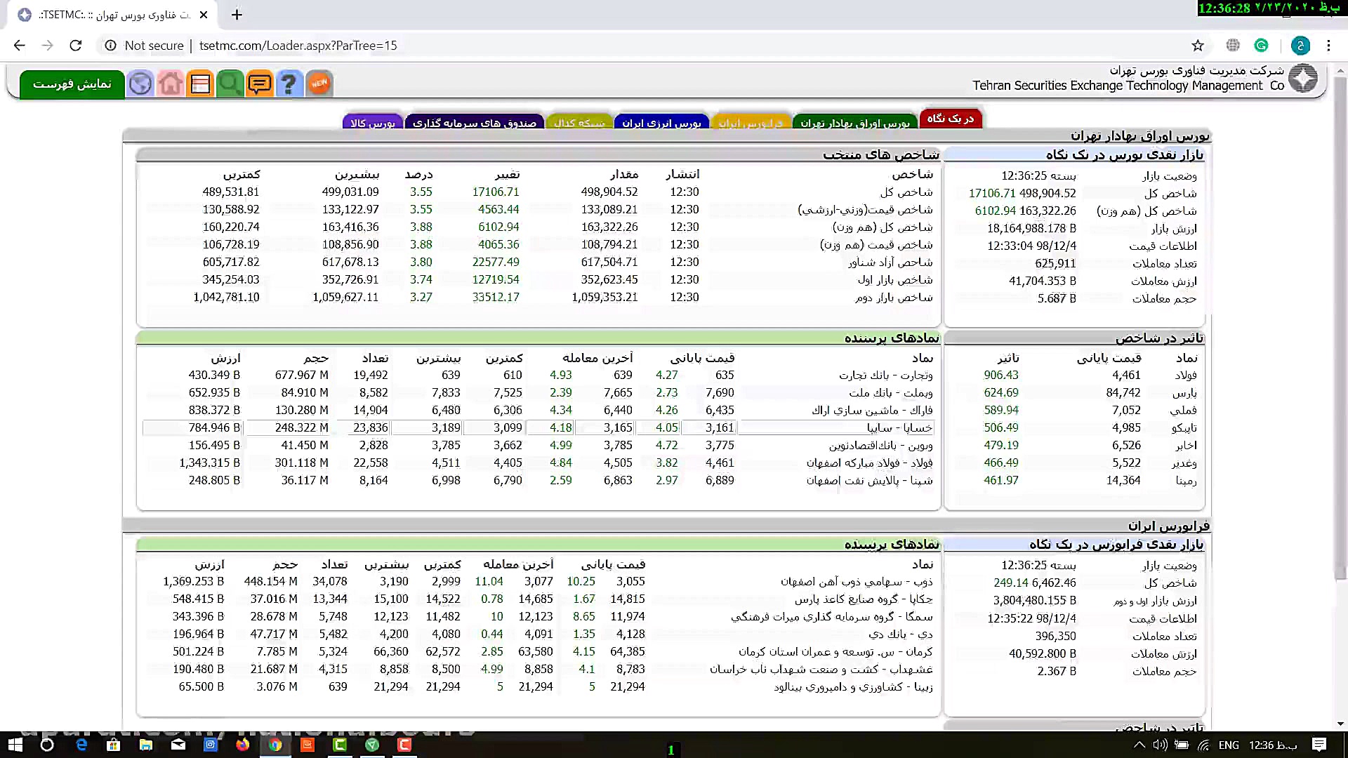آموزش بورس با کمترین مبلغ