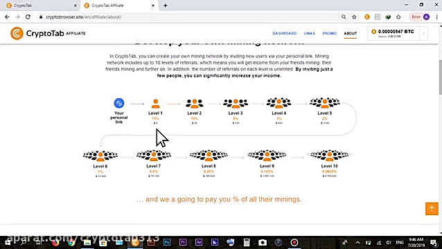کسب درآمد اینترنتی نحوه زیرمجم...