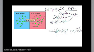 شیمی یازدهم فصل ۲ درپی غذای سا...