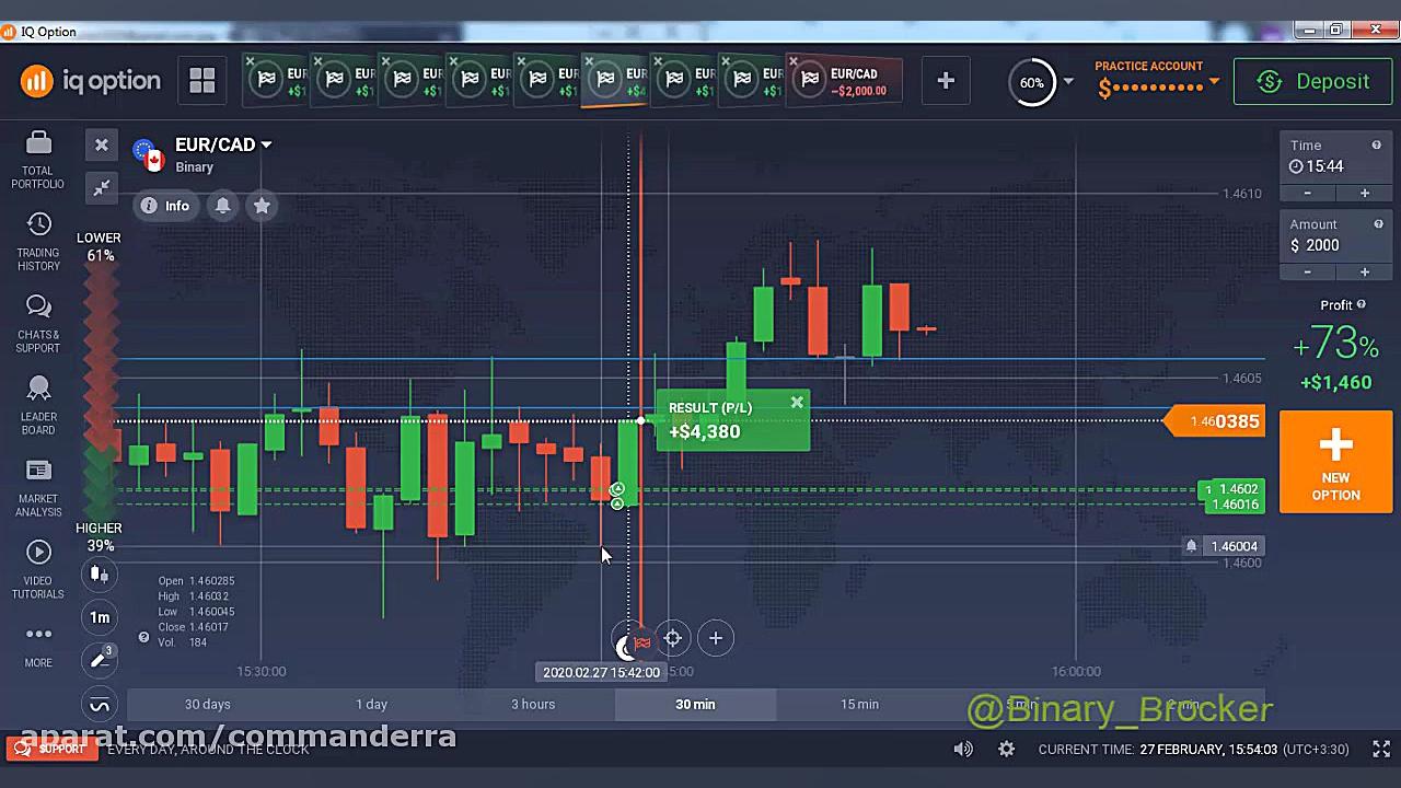 How to predict the next market...