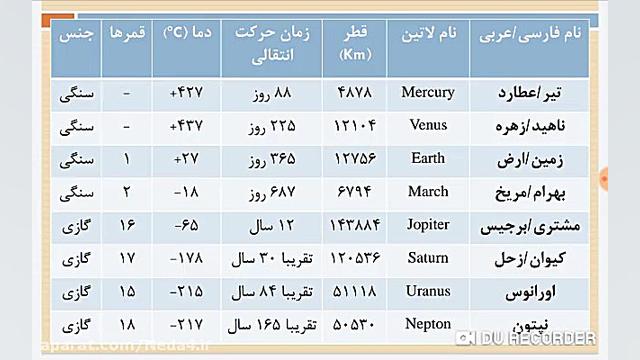 زیست نهم  آموزش درس 10