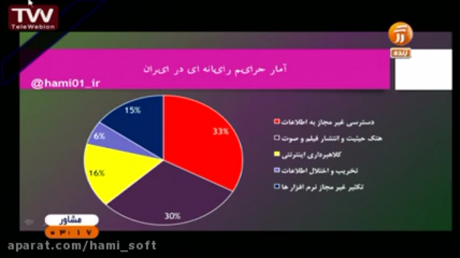 انواع جرم و مجازات های آن در ف...