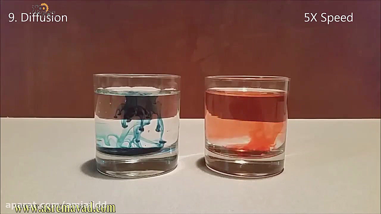 آزمایش های جالب علمی با آب