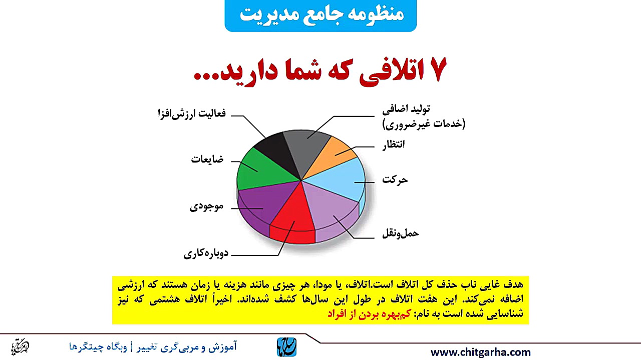 آموزش رهبری کسب‌وکار: دوره آمو...