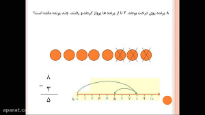 آموزش مسئله تفریق صفحه 133 کتا...