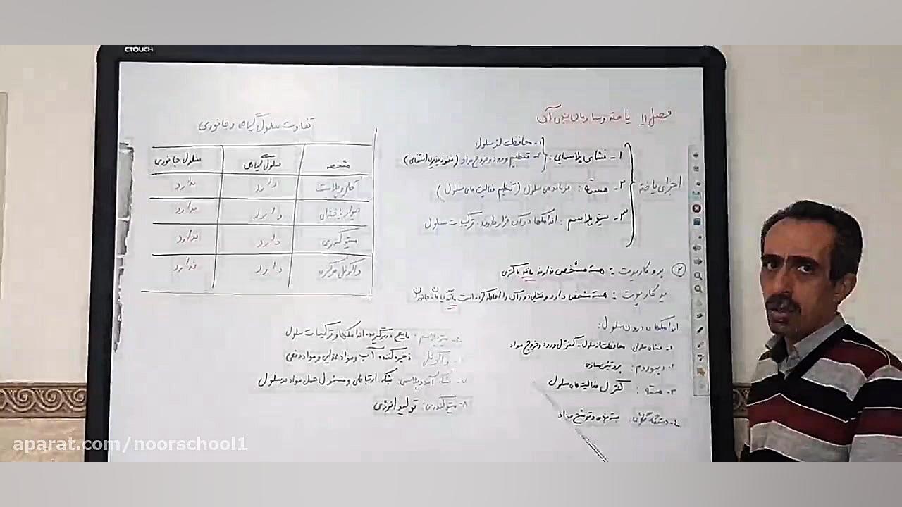 تدریس علوم پایه هفتم (فصل ۱۱ ا...