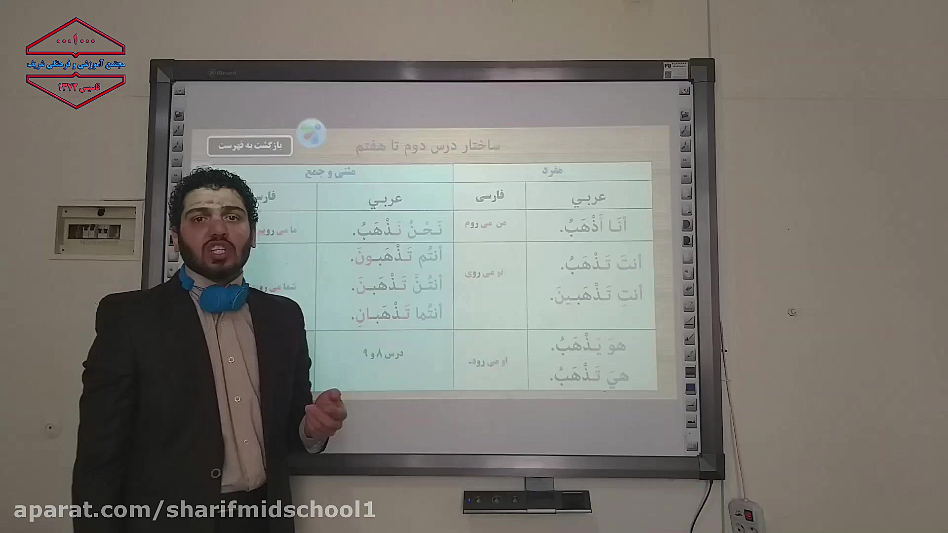 آموزش عربی کلاس هشتم  ساختار د...