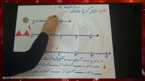نمایش کسر ها روی محور