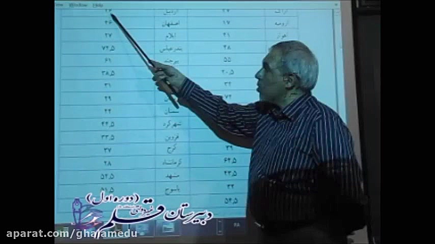 علوم نهم  جلسه دوم