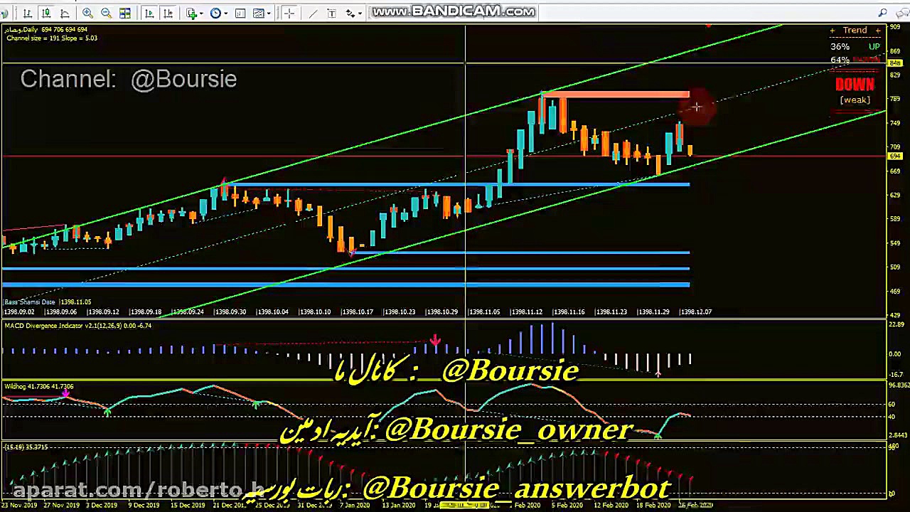 تحلیل تکنیکال سهام  وبصادر 139...