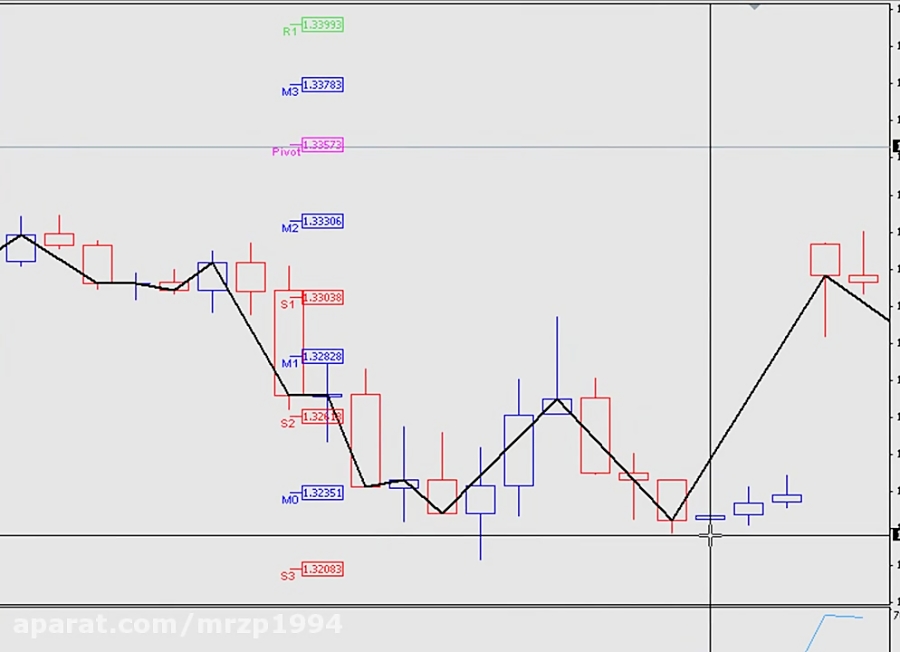 آموزش مفاهیم پایه تکنیکال.(سری...