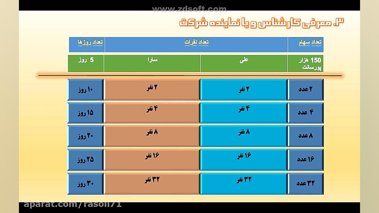 شغل پردرآمد اینترنتی