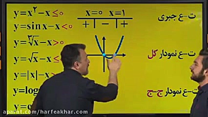 حل نامعادلات به روش تعیین علام...